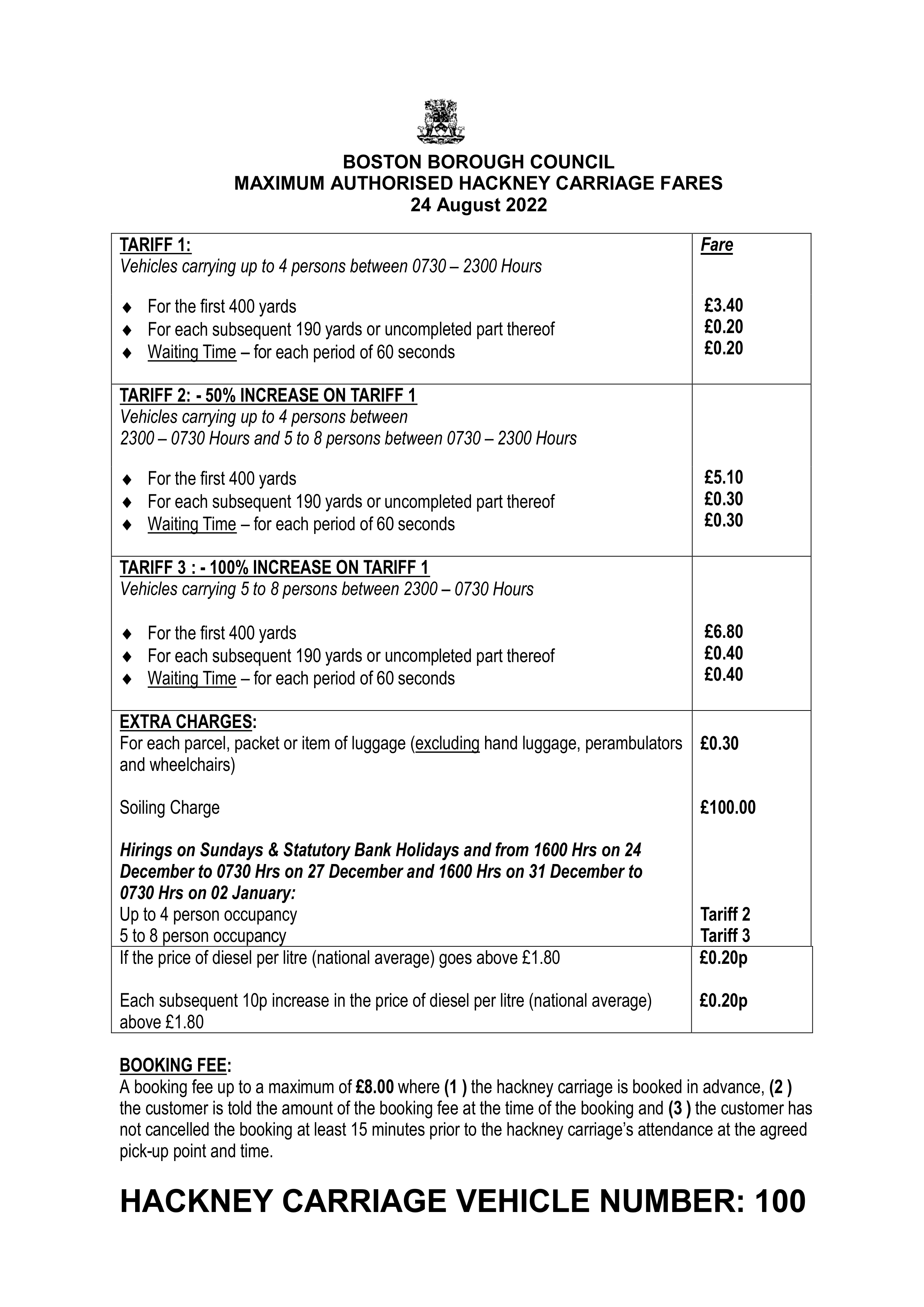 Pricing ABC Taxis Boston